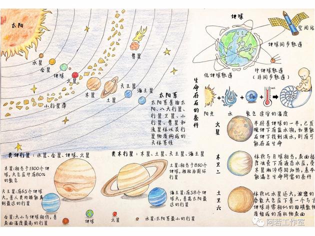 “硬核科学奶爸”手绘你一定能看懂的宇宙科学讲解图-冯金伟博客园