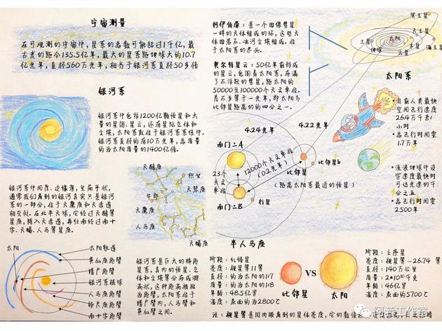 “硬核科学奶爸”手绘你一定能看懂的宇宙科学讲解图-冯金伟博客园