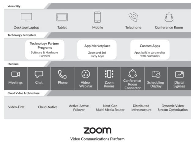 60亿美金的秘诀：Zoom如何将远程通讯服务做到极致-冯金伟博客园