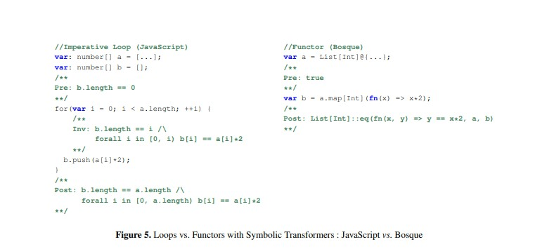 微软推最新程序语言Bosque 以Functors取代Loop循环