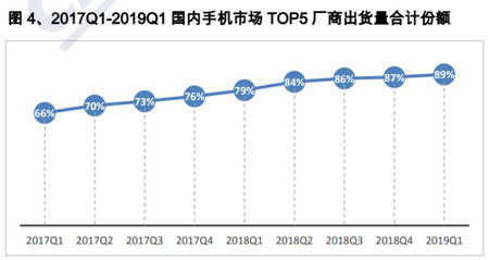 智库手机调研：男性选小米，女性喜OV，中老年钟情华为-冯金伟博客园