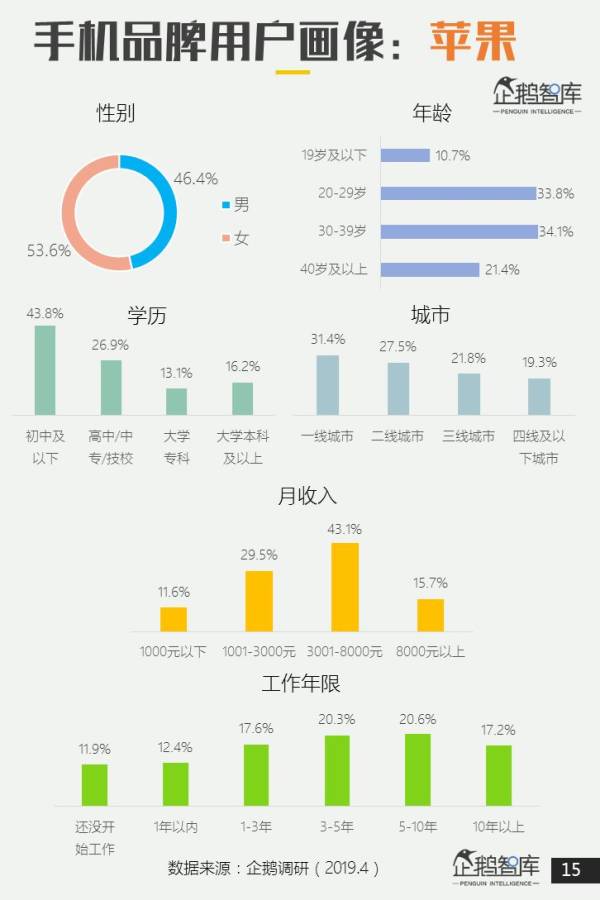 智库手机调研：男性选小米，女性喜OV，中老年钟情华为-冯金伟博客园