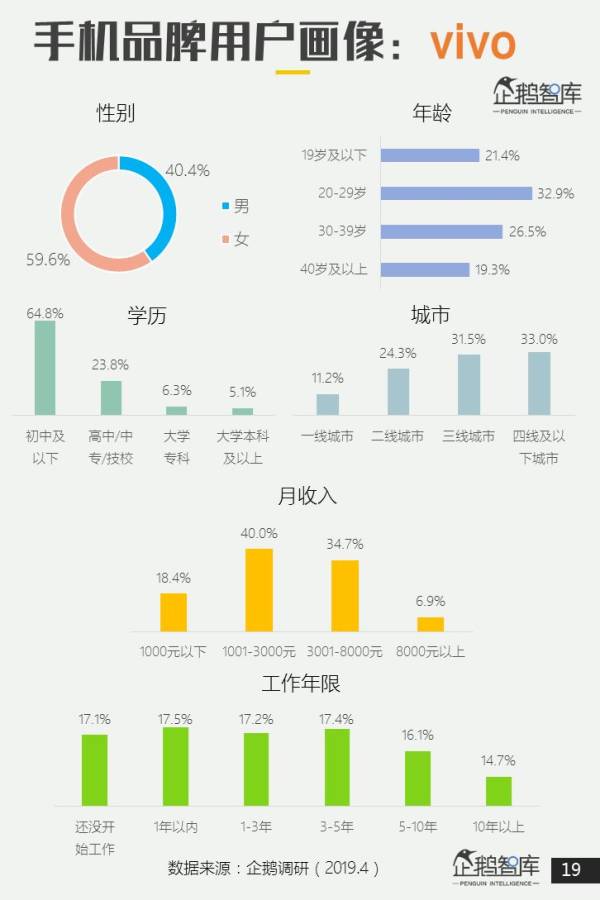 智库手机调研：男性选小米，女性喜OV，中老年钟情华为-冯金伟博客园