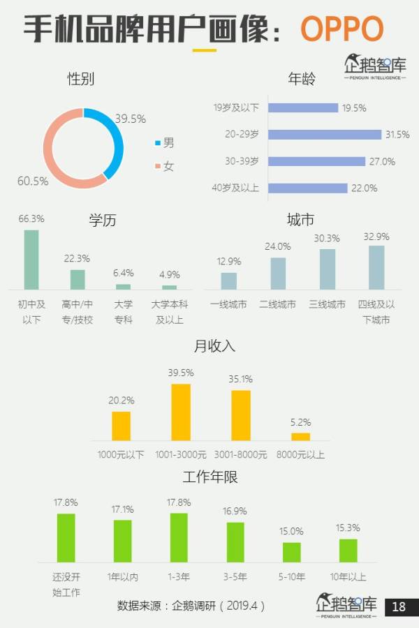 智库手机调研：男性选小米，女性喜OV，中老年钟情华为-冯金伟博客园