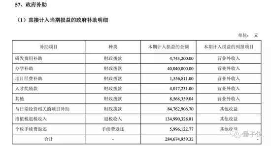 科大讯飞年报出炉：2018日赚148万 53%是政府补助-冯金伟博客园