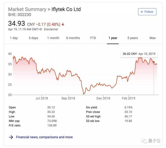 科大讯飞年报出炉：2018日赚148万 53%是政府补助-冯金伟博客园