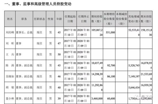 科大讯飞年报出炉：2018日赚148万 53%是政府补助-冯金伟博客园