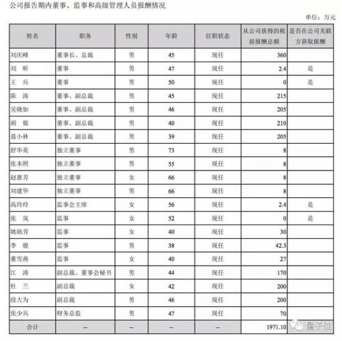 科大讯飞年报出炉：2018日赚148万 53%是政府补助-冯金伟博客园