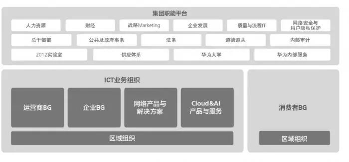 智能互联时代 华为、苹果必有一战-冯金伟博客园