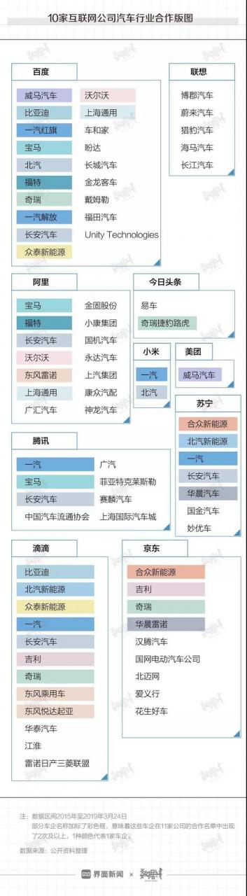 往汽车行业砸钱：BAT带头 滴滴京东紧跟-冯金伟博客园