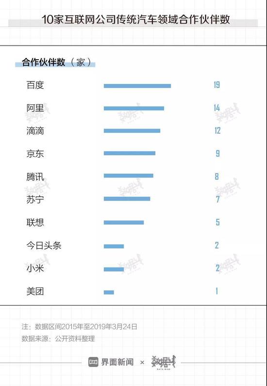 往汽车行业砸钱：BAT带头 滴滴京东紧跟-冯金伟博客园