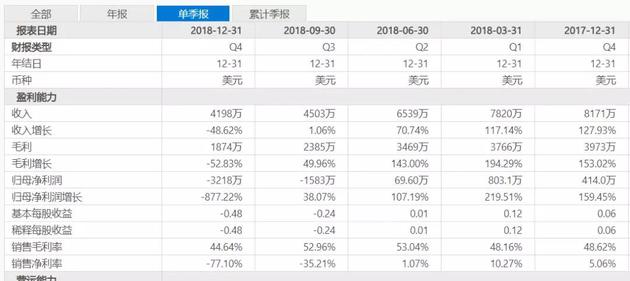 迅雷区块链业务“迷途”-冯金伟博客园