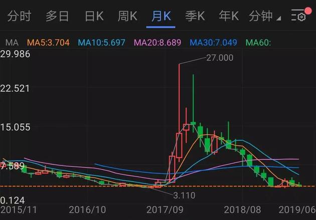 迅雷区块链业务“迷途”-冯金伟博客园