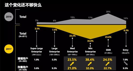 为什么大公司终于开始用SaaS了？-冯金伟博客园