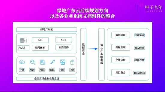 为什么大公司终于开始用SaaS了？-冯金伟博客园