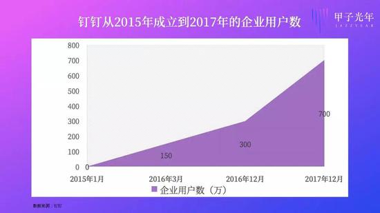 为什么大公司终于开始用SaaS了？-冯金伟博客园