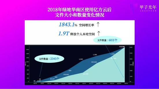 为什么大公司终于开始用SaaS了？-冯金伟博客园