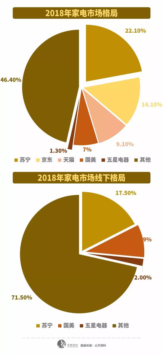 京东线下迷途：便利店计划熄火 生鲜超市前途未卜-冯金伟博客园