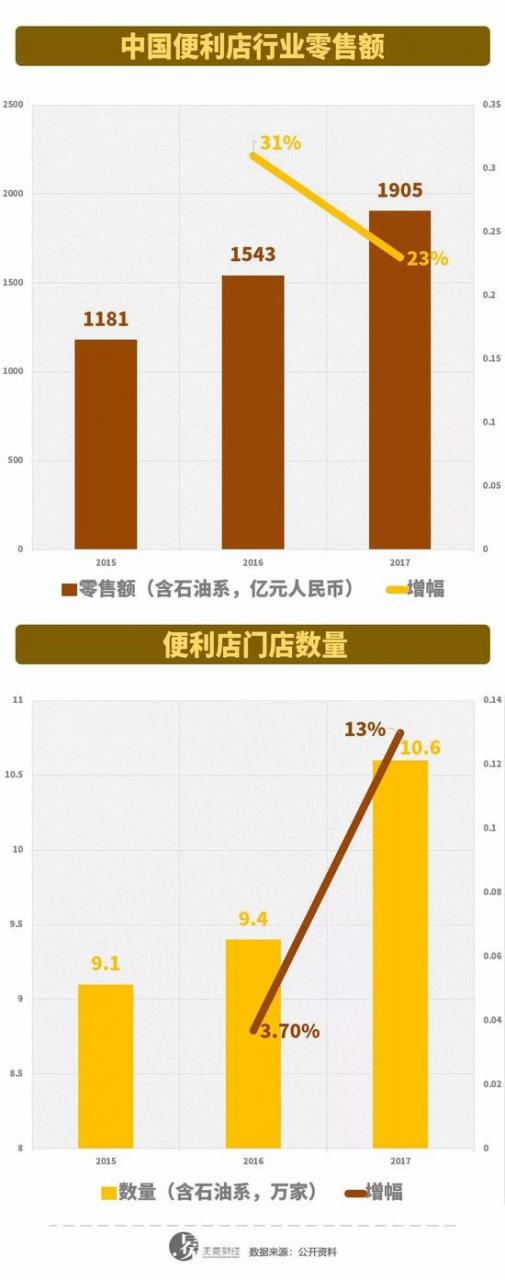 京东线下迷途：便利店计划熄火 生鲜超市前途未卜-冯金伟博客园