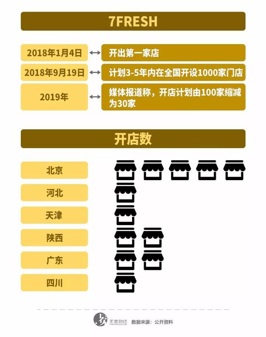 京东线下迷途：便利店计划熄火 生鲜超市前途未卜-冯金伟博客园