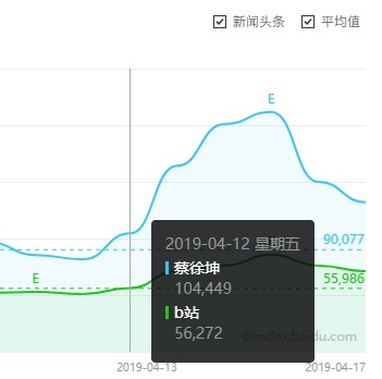 深击|B站“C位”出道-冯金伟博客园