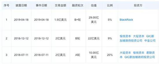 烧钱、圈地、上市：亏掉22亿的瑞幸咖啡赴美申请IPO-冯金伟博客园