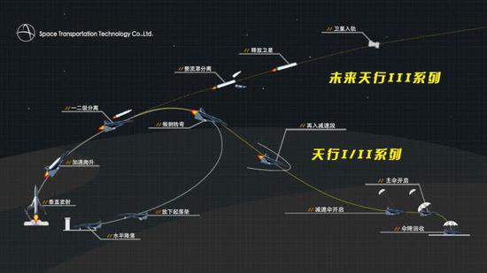 中国高超声速飞行器首飞成功：火箭成飞行空天实验室-冯金伟博客园