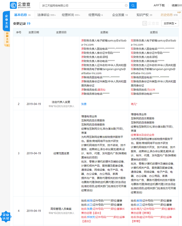 张勇卸任天猫法定代表人 蒋凡接任-冯金伟博客园