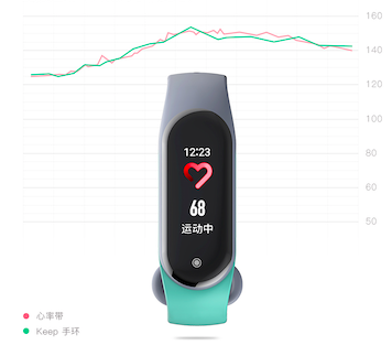 Keep发布智能运动手环 自带课程售价169元-冯金伟博客园