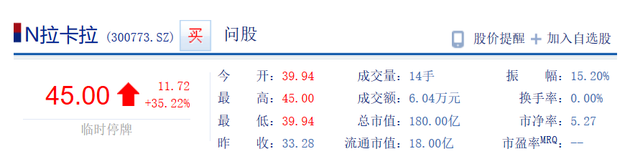 拉卡拉正式上市：开盘价39.94元 大涨20%-冯金伟博客园