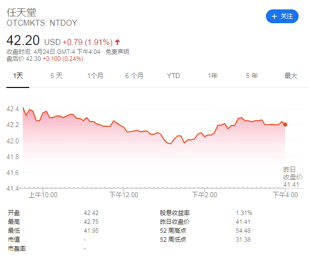 任天堂预估财年营业收入2600亿日元 大幅低于预测