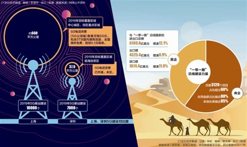 5G双城“对决”：上海、深圳争抢5G的诸多第一