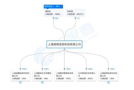 巨头的“下沉焦虑”：腾讯、阿里入局后 京东拼购接入趣头条-冯金伟博客园