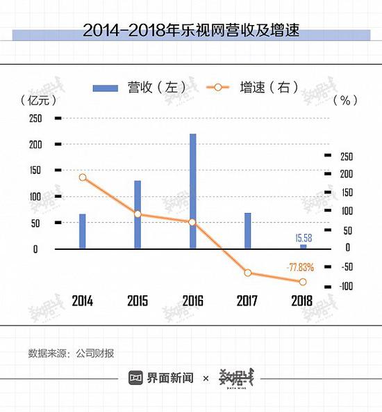 乐视网迎来离场时刻 距离退市还有多久？-冯金伟博客园