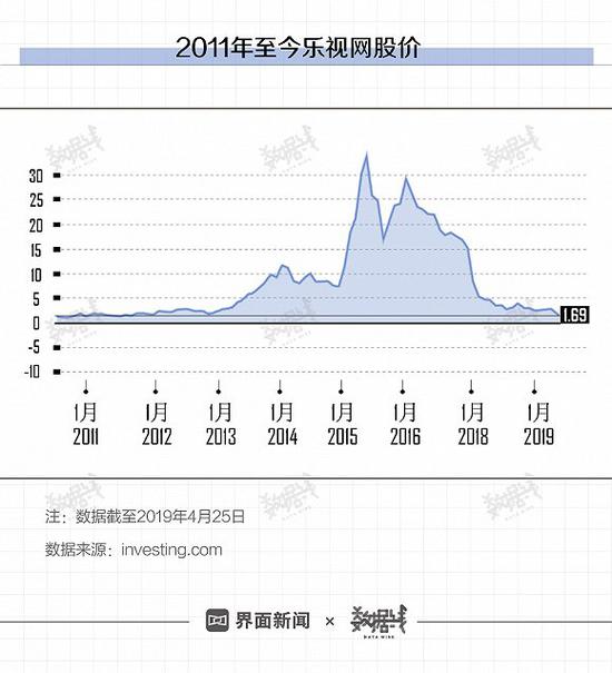 乐视网迎来离场时刻 距离退市还有多久？-冯金伟博客园