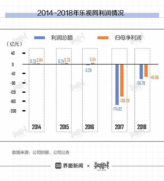 乐视网迎来离场时刻 距离退市还有多久？-冯金伟博客园