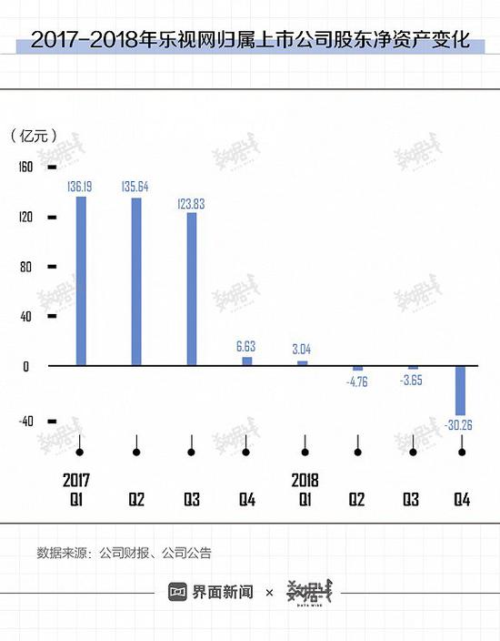 乐视网迎来离场时刻 距离退市还有多久？-冯金伟博客园