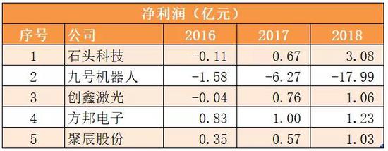 雷军冲刺科创板：92家受理企业中，5家为小米系-冯金伟博客园