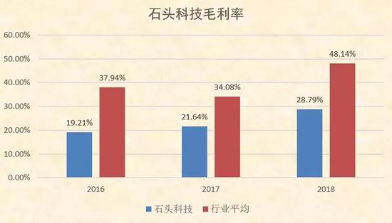 雷军冲刺科创板：92家受理企业中，5家为小米系-冯金伟博客园