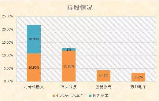 雷军冲刺科创板：92家受理企业中，5家为小米系-冯金伟博客园