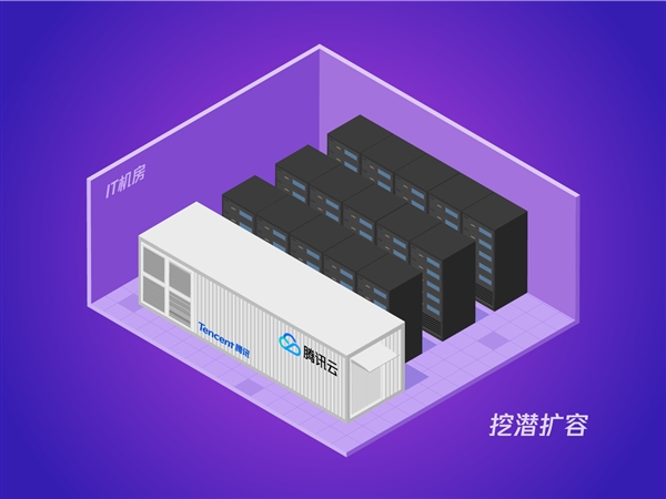 144000TB！腾讯发了个超级“U盘”-冯金伟博客园