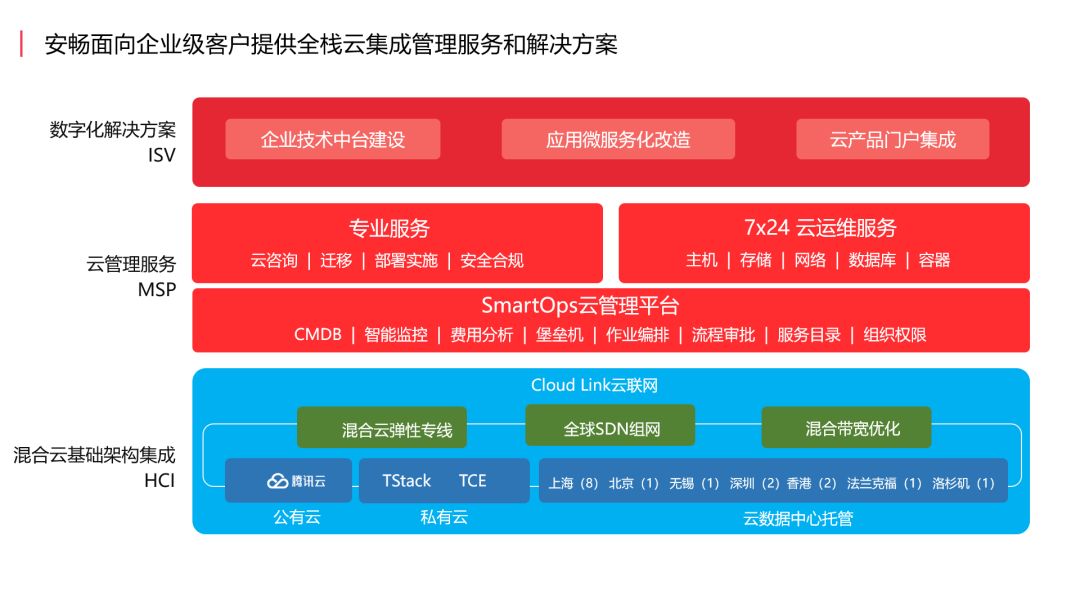 安畅 2018 年营收 3.19 亿元，腾讯云是其二股东和大客户-冯金伟博客园