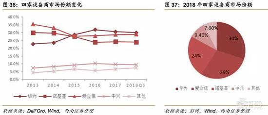 华为帝国全景-冯金伟博客园