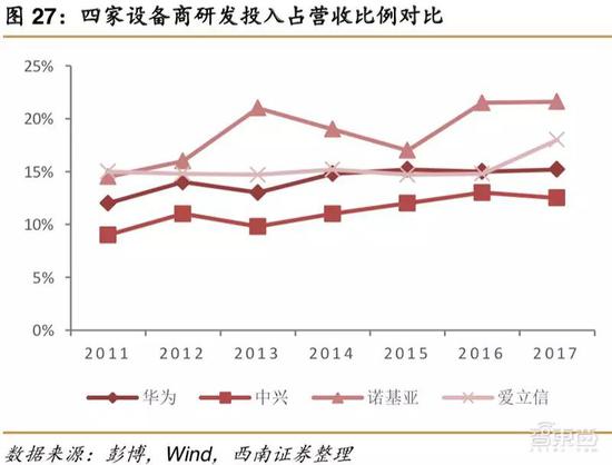 华为帝国全景-冯金伟博客园