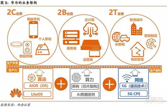 华为帝国全景-冯金伟博客园