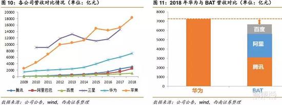 华为帝国全景-冯金伟博客园