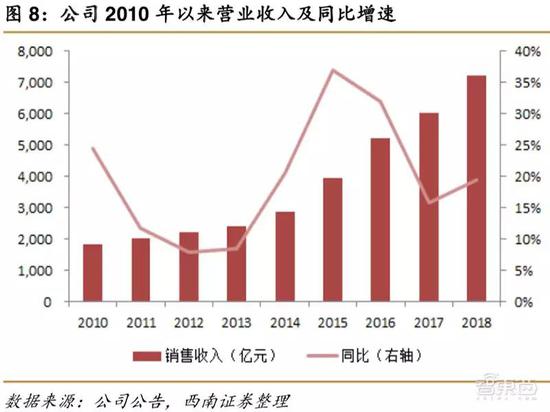 华为帝国全景-冯金伟博客园