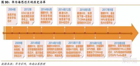 华为帝国全景-冯金伟博客园