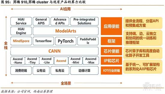 华为帝国全景-冯金伟博客园