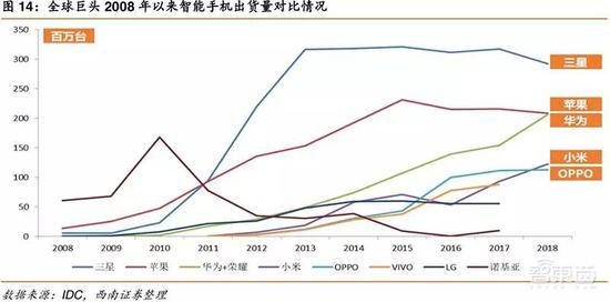 华为帝国全景-冯金伟博客园